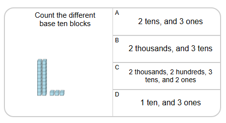 Base 10 Blocks | Counting - Picture to Places - Tens and Ones (Level 1 ...