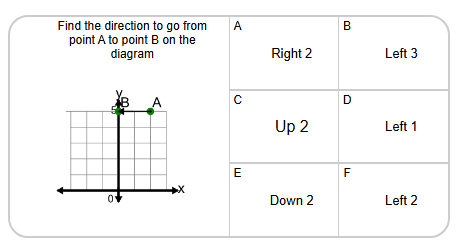 Cartesian Grid | Direction Between Points (Straight) (Level 3) | Grade ...