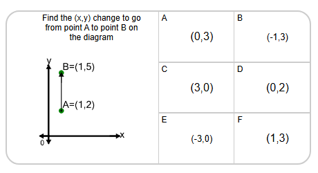 Cartesian Grid | Vector Between Displayed Points With Coordinates ...