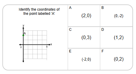 Cartesian Grid - Points (Level 2) - Mobius Math Academy