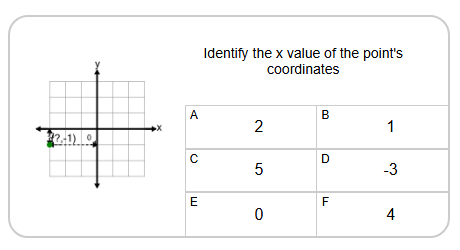 Cartesian Grid - Points (X only) (indicator) (Level 4) - Mobius Math ...