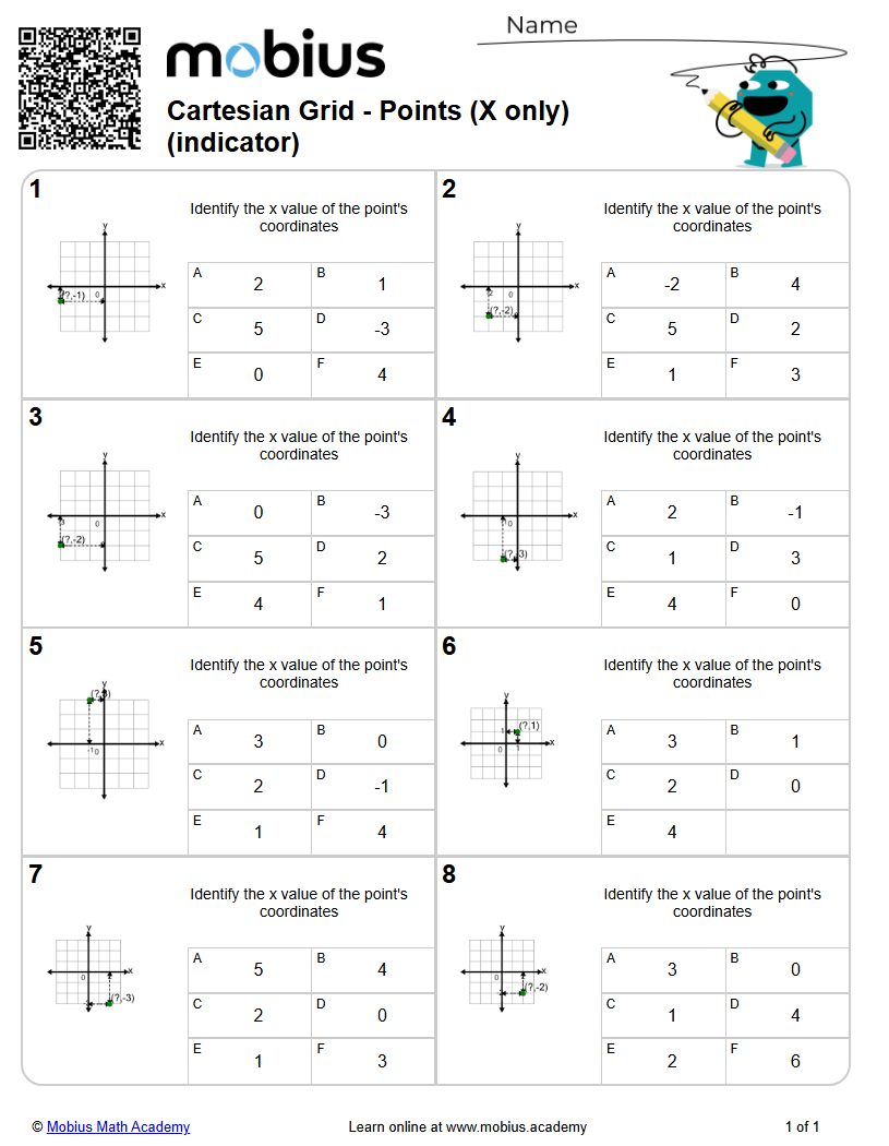 Cartesian Grid - Points (X only) (indicator) (Level 4) - Mobius Math ...