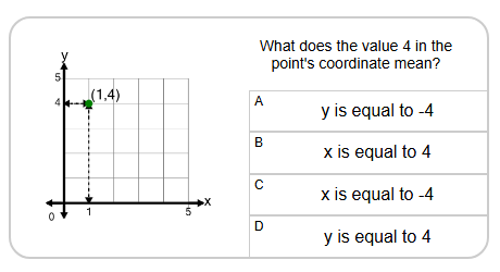 Cartesian Grid | Meaning of Given Coordinate (indicator) (Level 1 ...