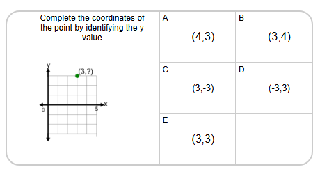 Cartesian Grid - Points (one dimension to complete coordinates) (no ...