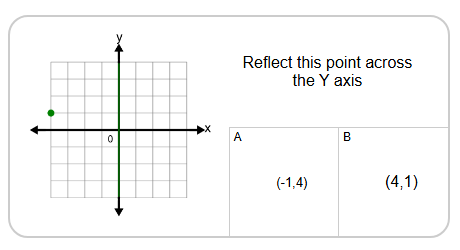 Cartesian Grid | Reflection of Point (Grid to Coordinates) across Axis ...