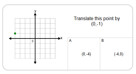 Cartesian Grid - Translation of Point (Grid to Coordinates) in Two ...
