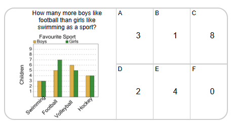 Graphing | Bar Graph (Double) - Difference of Two (Level 2) | Grade 8 ...