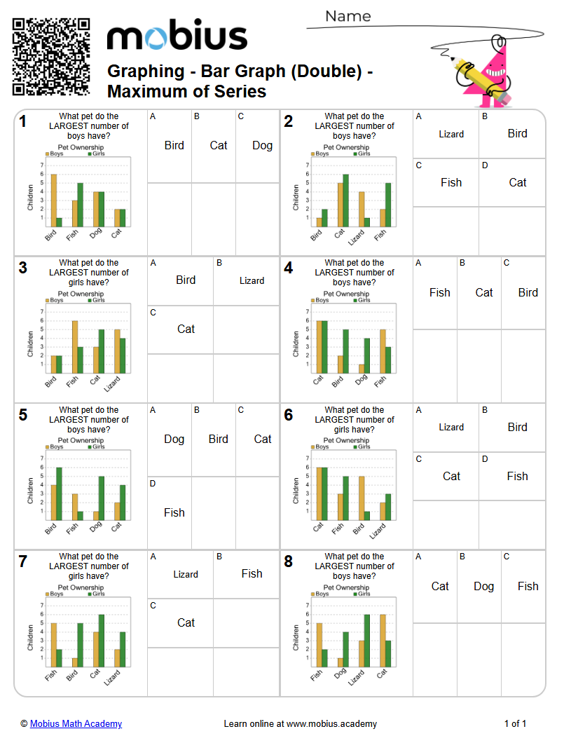 Graphing - Bar Graph (Double) - Maximum of Series (Level 1) - Mobius ...