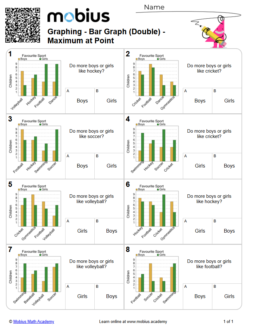 Graphing - Bar Graph (Double) - Maximum at Point (Level 2) - Mobius ...