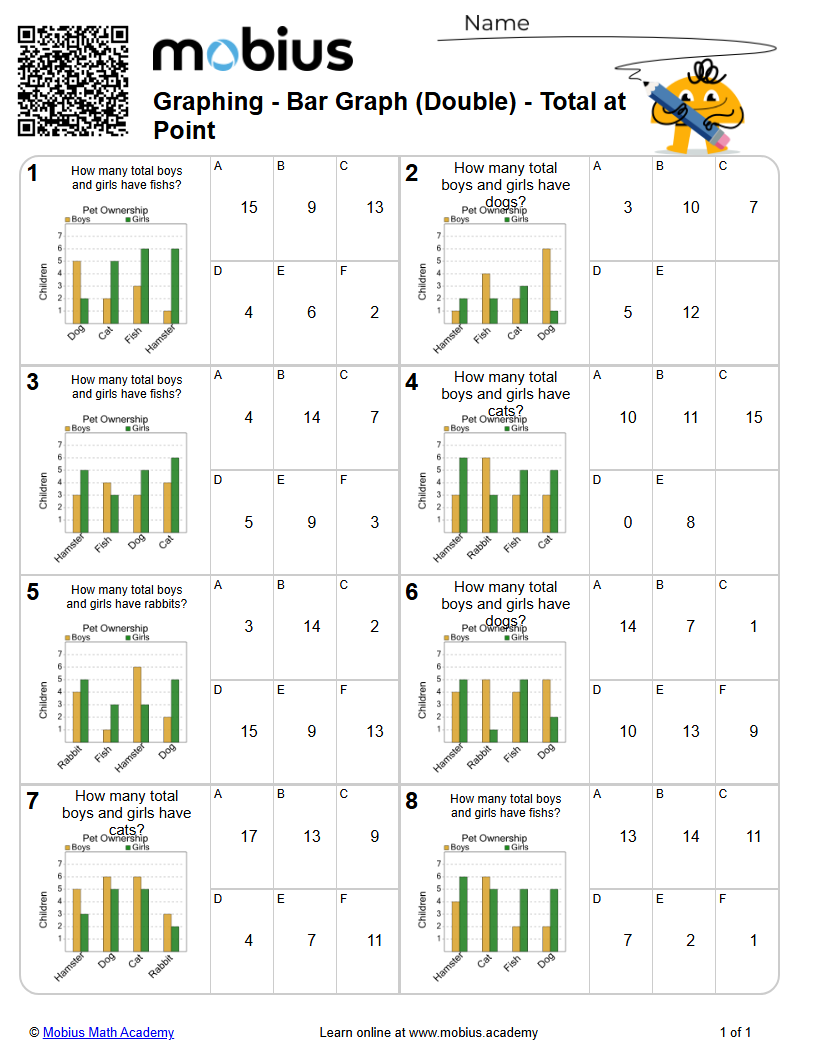 Graphing | Bar Graph (Double) - Total at Point (Level 1) | Grade 9 Math ...