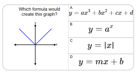 Graphing | Function Graphs - Graph to Example Formula (Level 1) | Grade ...