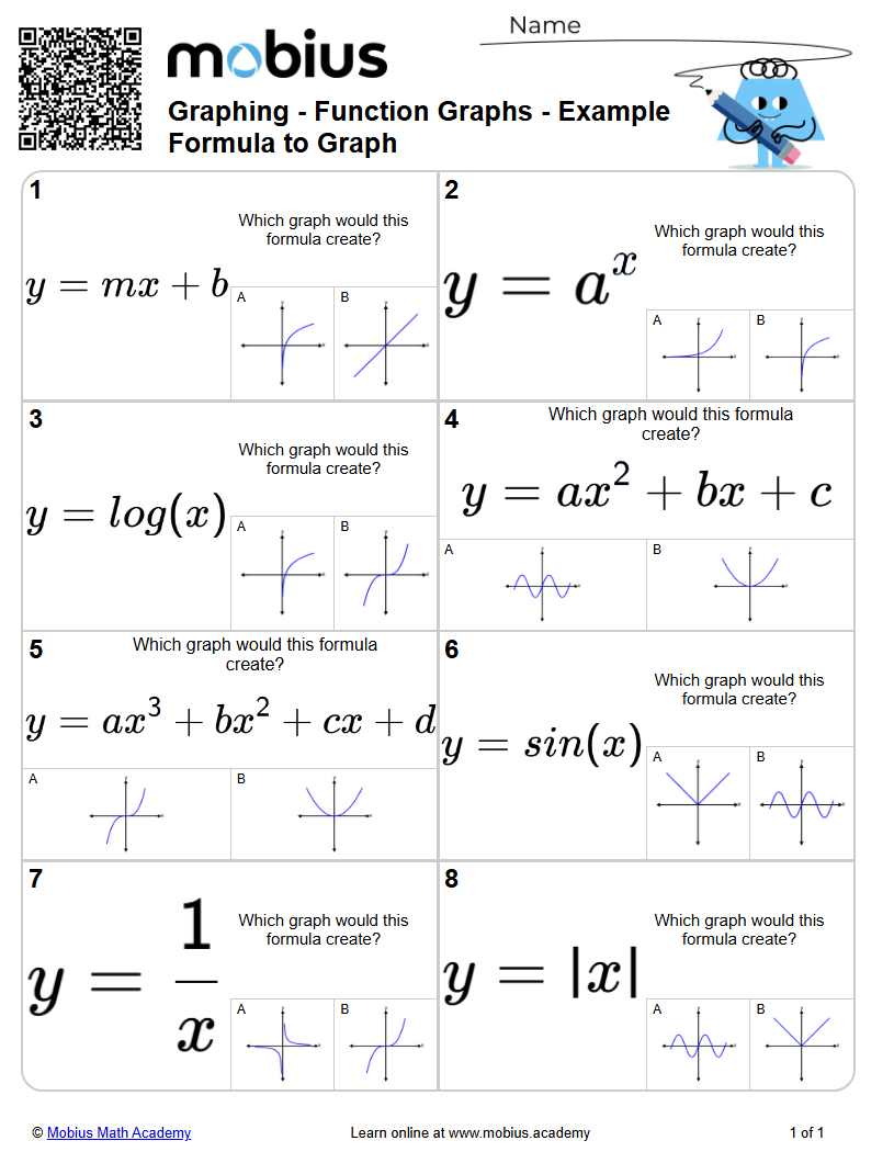 Graphing - Function Graphs - Example Formula to Graph (Level 1 ...
