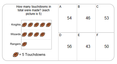 Graphing - Pictogram (Multiples) - Total of Series (Level 1) - Mobius ...