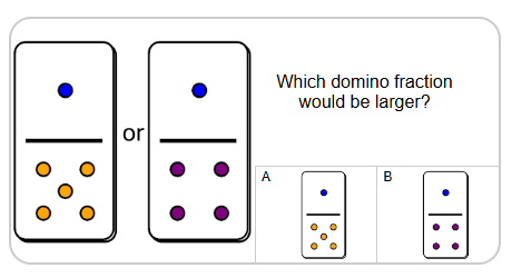 Fraction Dominoes Compare - Same Numerator Below 1 | Level 1 | Grade 3 ...