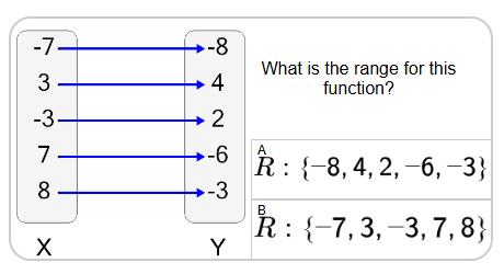 Functions Relation Maps - Visual to Range | Level 1 | Grade 11 Math ...