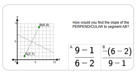 Line Segment (Graph) - Find Perpendicular Slope (Formula) | Level 1 ...