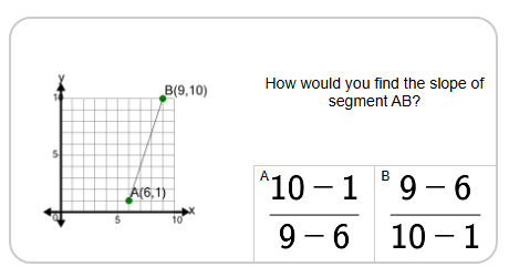 Line Segment (Graph) - Find Slope (Formula) | Level 1 | Grades 9-10 ...