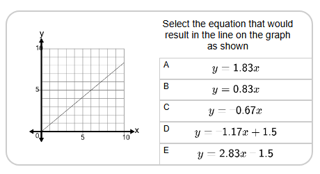 Slope of a Line Through Origin - Select Linear Equation Based on Graph ...