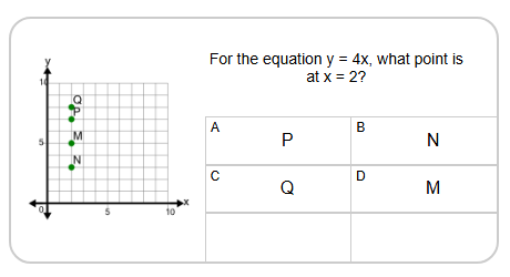 Find Point On Graph From Equation Through Origin | Level 1 | Grade 9 ...