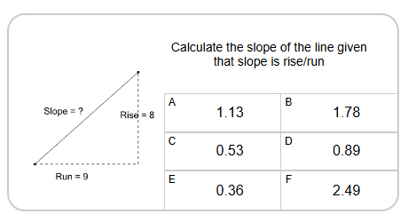 Slope of a Line from Rise and Run - Decimals | Level 1 | Grade 9 Math ...