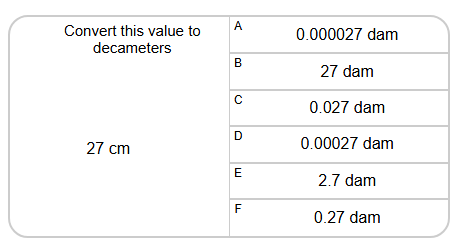Measurement Conversion - Metric Length Units (All) with Decimals ...