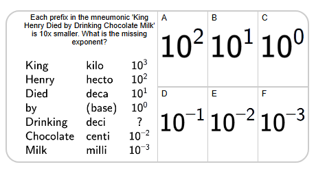 Metric Units | Mneumonics in Table (Core) to Missing Exponent (Level 1 ...