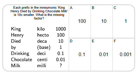 Metric Units - Mneumonics in Table (Core) to Missing Factor (Level 1 ...