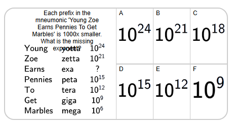 Metric Units - Mneumonics in Table (Extremely Large) to Missing ...