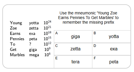 Metric Units - Mneumonics in Table (Extremely Large) to Missing Prefix ...