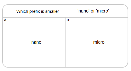 Metric Units | Which is Smaller, Prefix (Extremely Small) (Level 1 ...