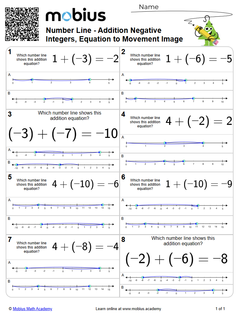Number Line - Addition Negative Integers, Equation to Movement Image ...