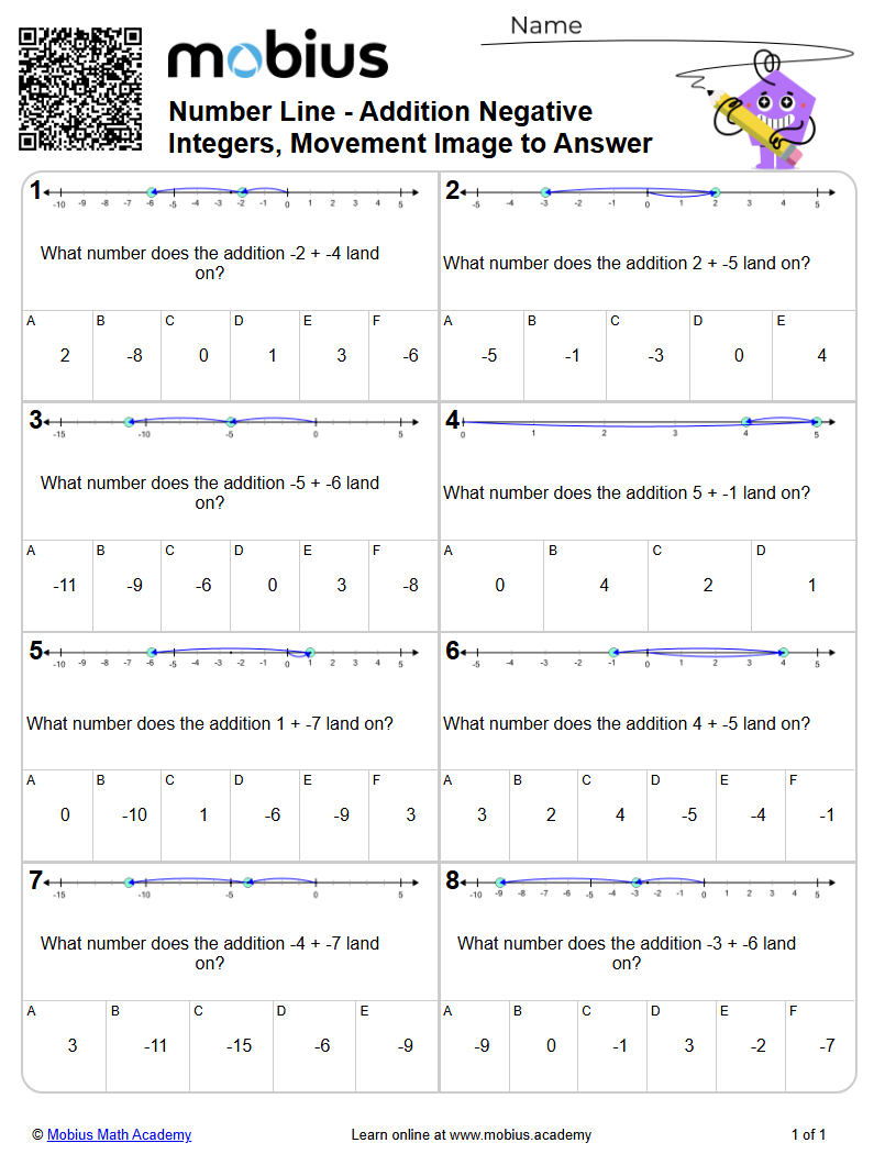 Number Line - Addition Negative Integers, Movement Image to Answer ...