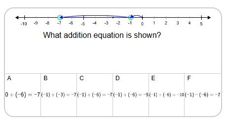 Number Line - Addition Negative Integers, Movement Image to Equation ...