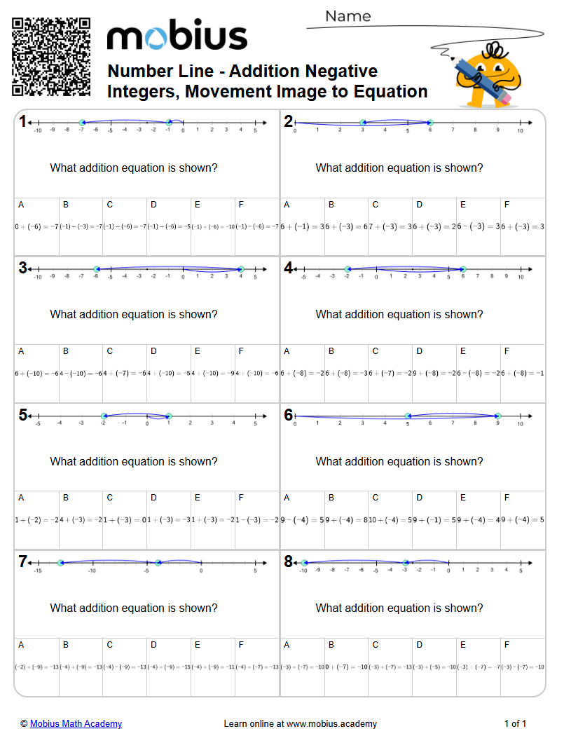 Number Line - Addition Negative Integers, Movement Image to Equation ...