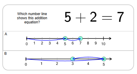 Number Line - Addition Positive Integers, Equation to Movement Image ...