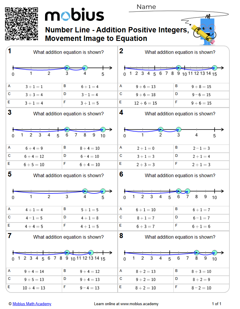 Number Line - Addition Positive Integers, Movement Image to Equation ...