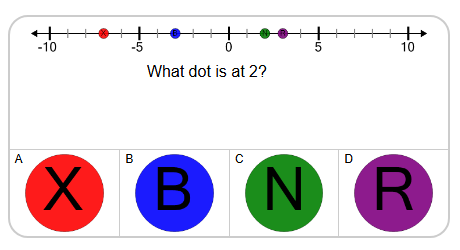 Number Line - Negative Integers, Select Dot - From Ticks | Level 1 ...