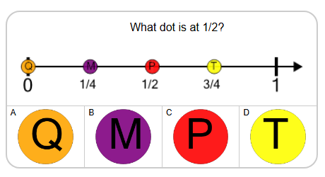 Number Line - Simple Fractions, Select Dot - Labelled | Level 1 ...