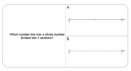 Number Line - Simple Fractions (Even Tick Marks), Interval Spacing ...