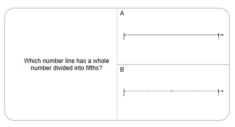 Number Line - Simple Fractions (Uneven Tick Marks), Interval Spacing ...