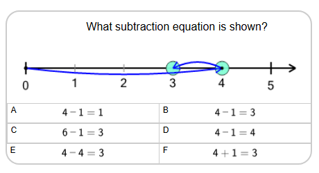 Number Line - Subtraction Positive Integers, Movement Image to Equation ...