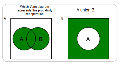 Probability Union, Intersection, Complement - Name to Venn Diagram ...