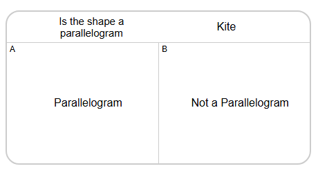 Is Shape a Parallelogram (from name) (Level 1) - Mobius Math Academy