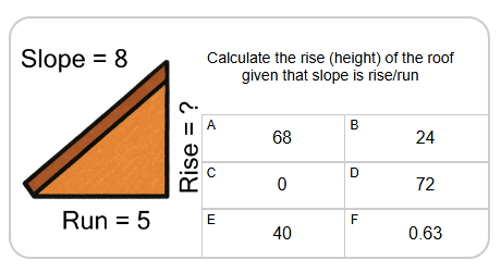 Rise of a Concept Picture from Slope and Run - Decimals | Level 1 ...