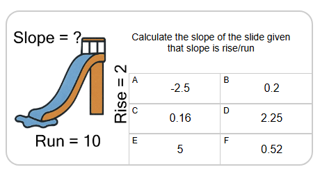 Slope of a Concept Picture from Rise and Run - Decimals (Level 1 ...