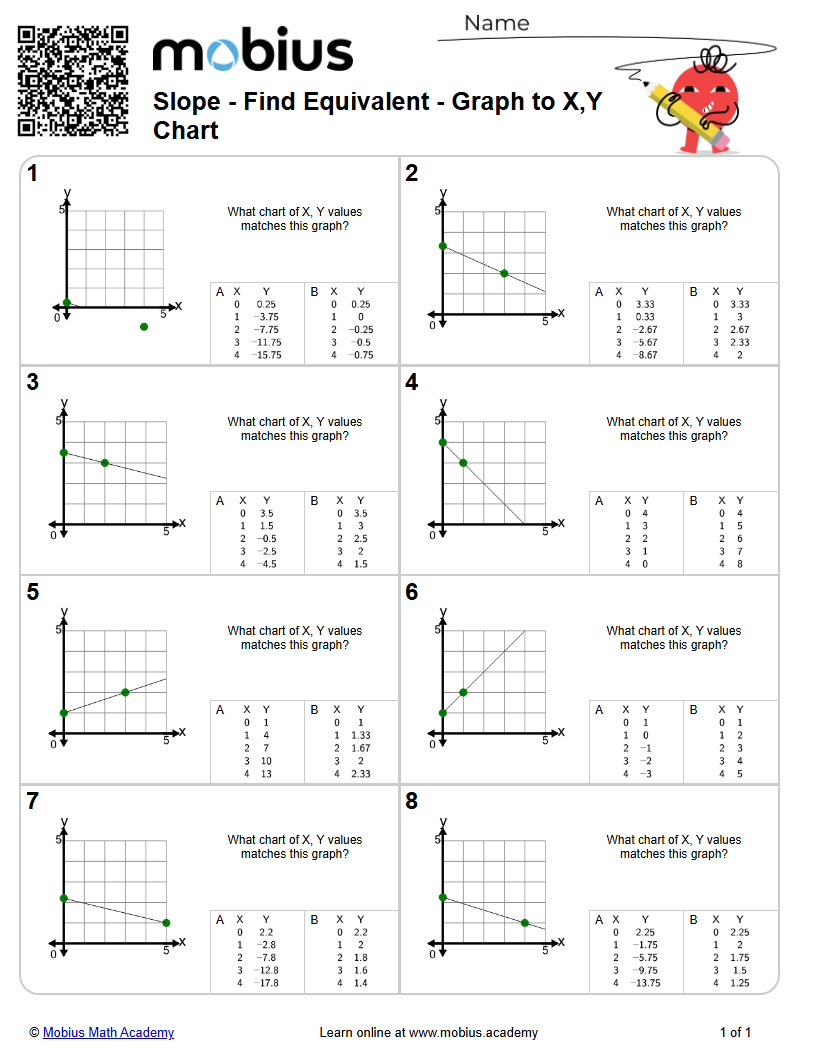 Slope - Find Equivalent - Graph to X,Y Chart (Level 1) - Mobius Math ...