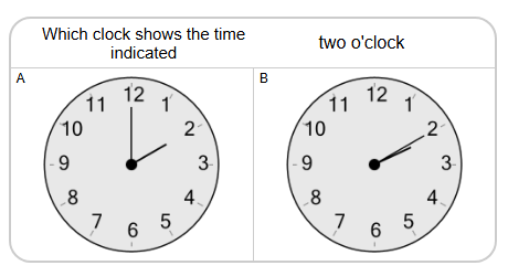 Time - Telling | Words to Clock - Full Hours (Level 1) | Grade 3 Math ...