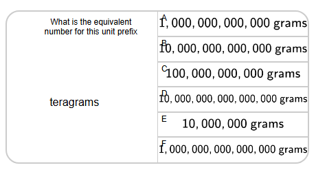 Units - Metric Extended | Unit Name to Decimal (Level 1) | Grade 10 ...