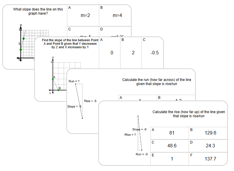 Slope - Intro | Slope/Linear Equations | Grade 9 Math Unit Exercises ...