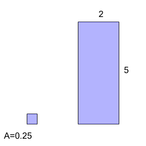 An svg image showing a math problem